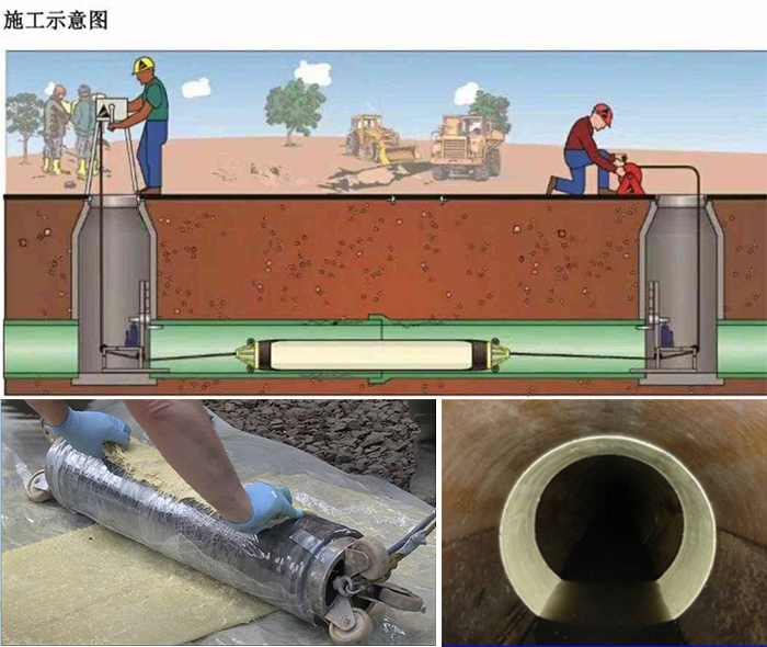 宜良管道局部点状修复